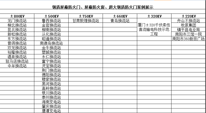 鋼質屏蔽防火門、屏蔽防火窗、超大鋼質防火門案例展示